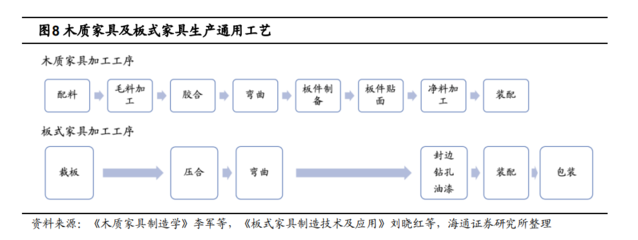 2022年定制家居行业研究报告 家具加工的新趋势与挑战